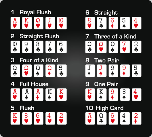 poker ranking